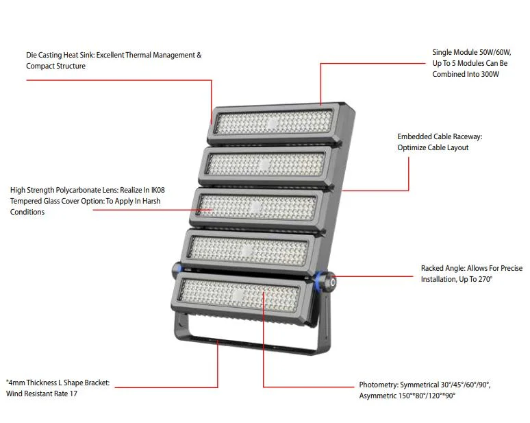 Module Design LED Flood Light IP66 Water-Proof 50W 100W 200W 300W 400W 500W 150lm/W LED Tunnel Light/Football/Tennis /Sports Court Lighting Stadium Light